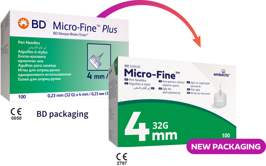 Pen Needle Details Image