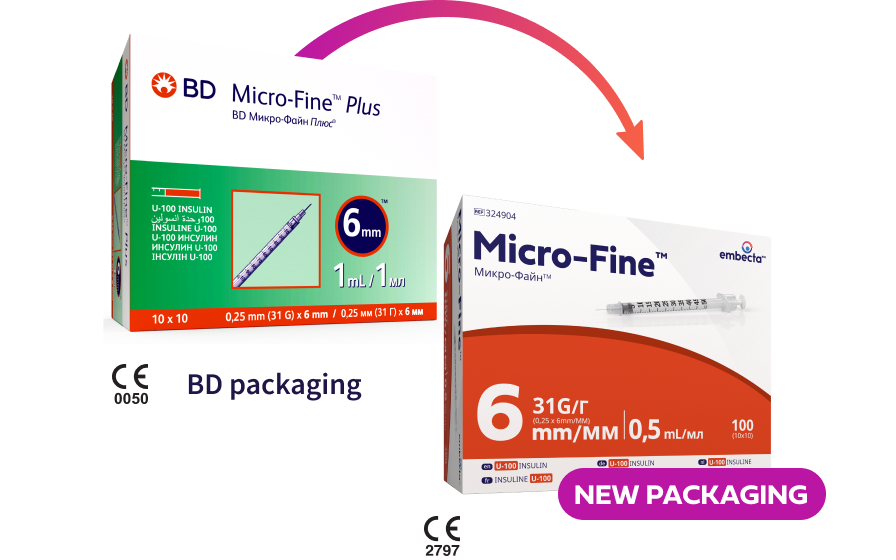 Syringes Details Image