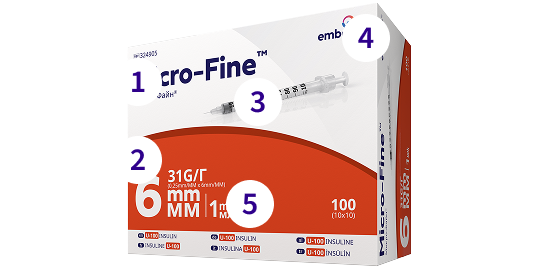 Syringes Details Image