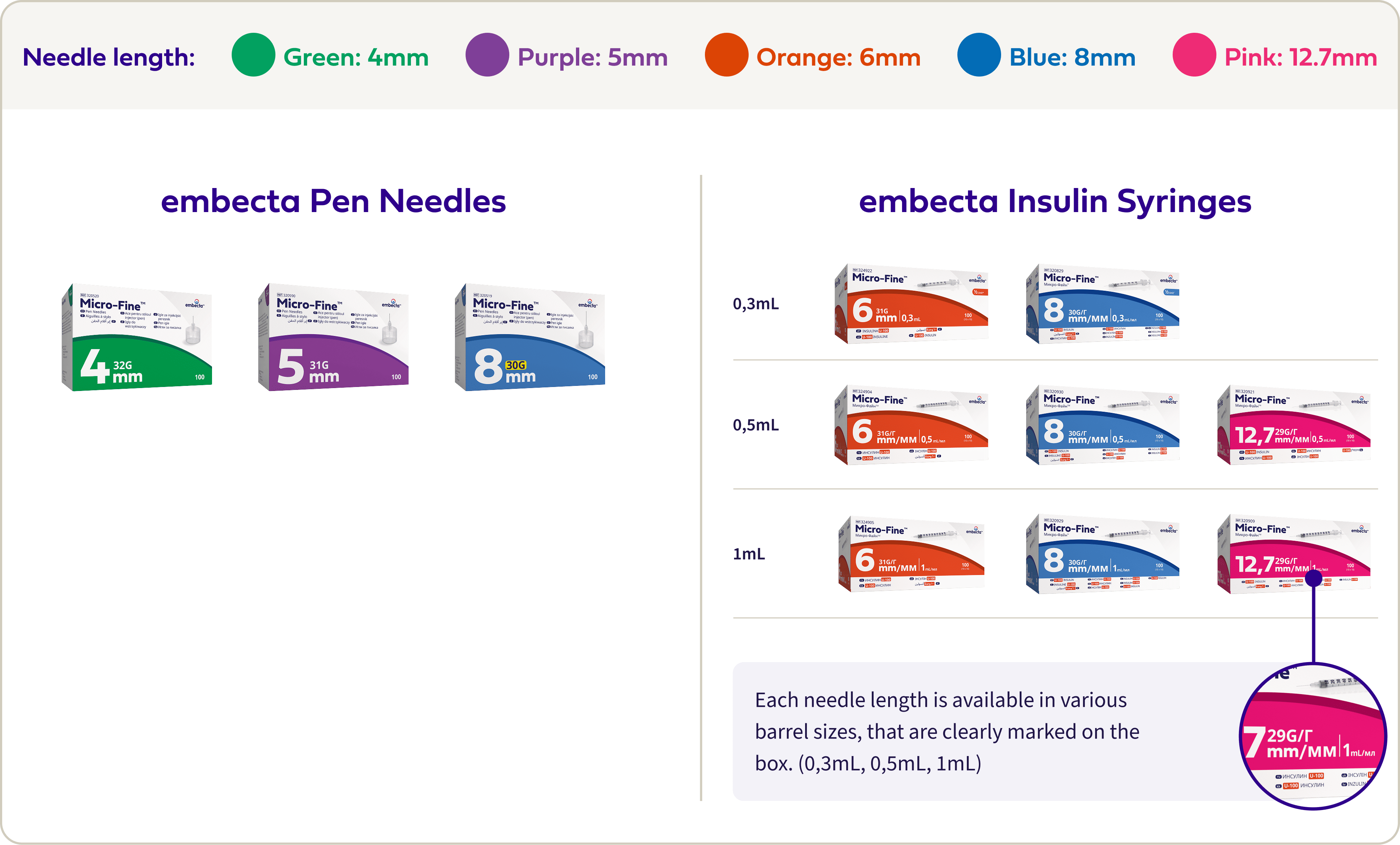 Product Portfolio Review