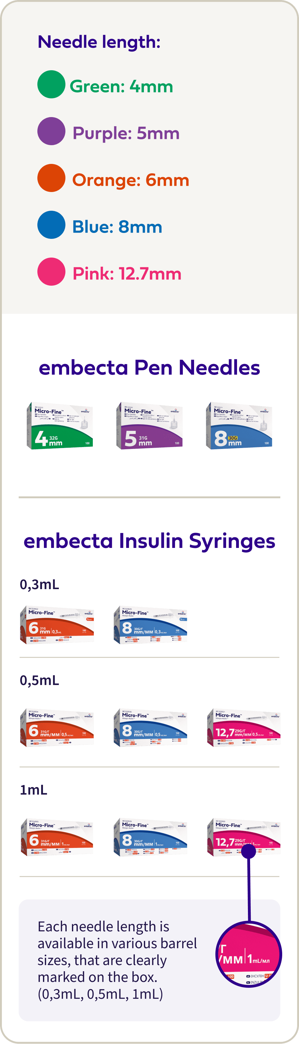 Product Portfolio Review