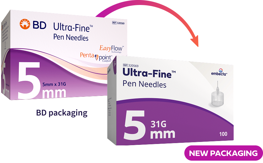 Pen Needle Details Image