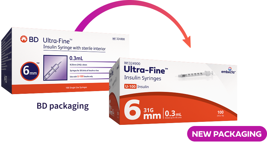 Syringes Details Image