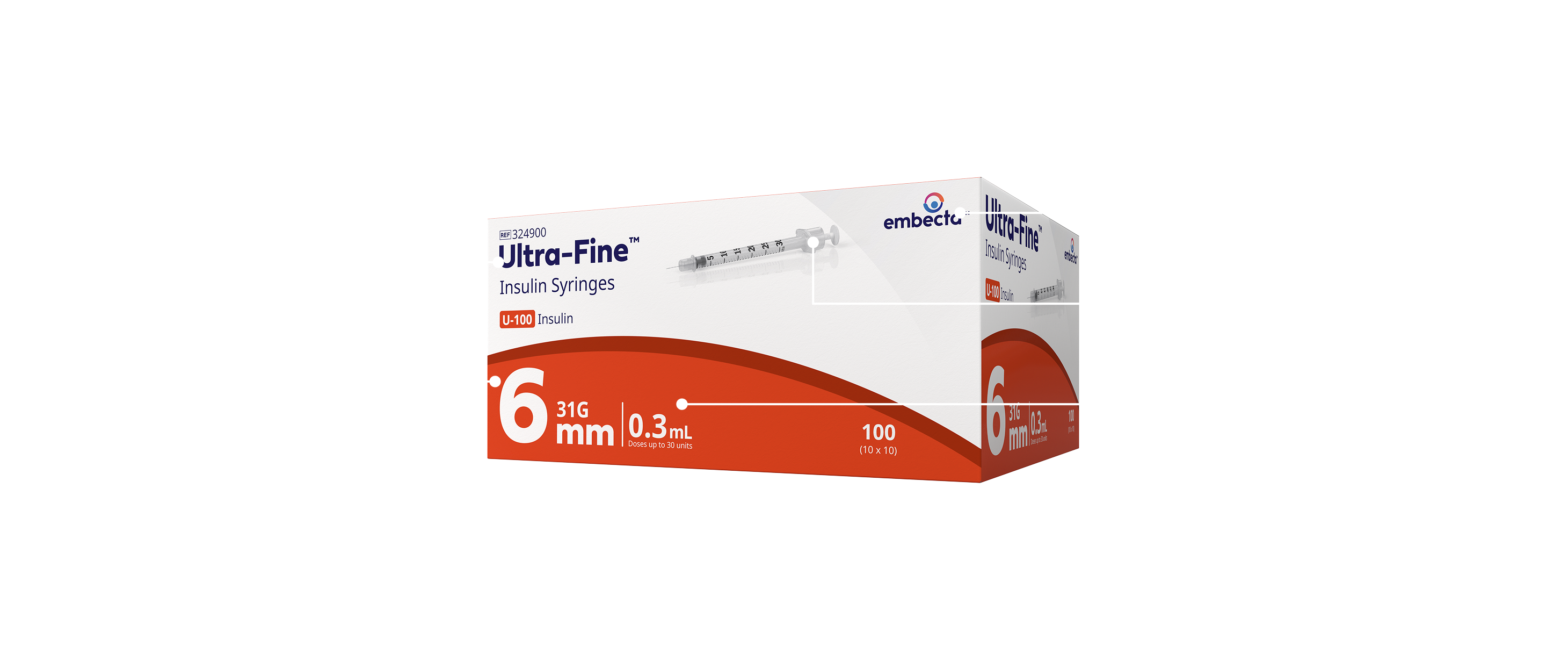 Syringes Details Image