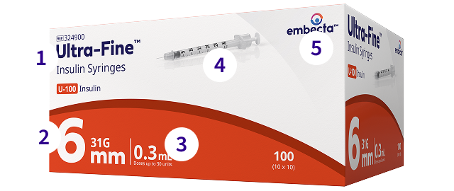 Syringes Details Image
