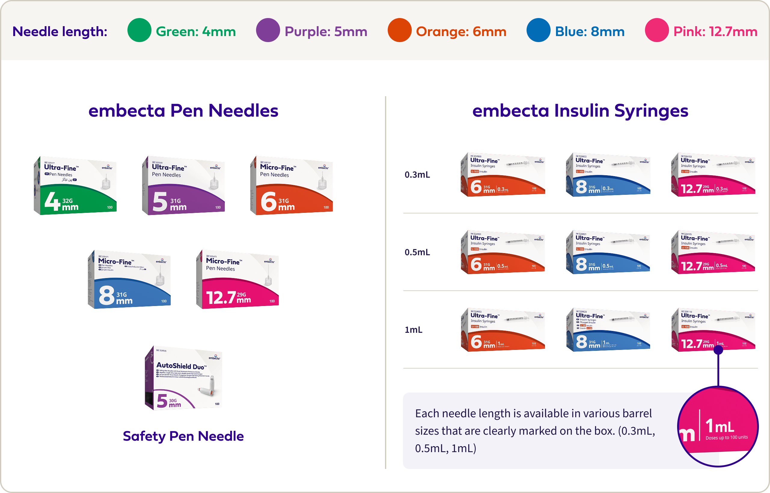 Product Portfolio Review
