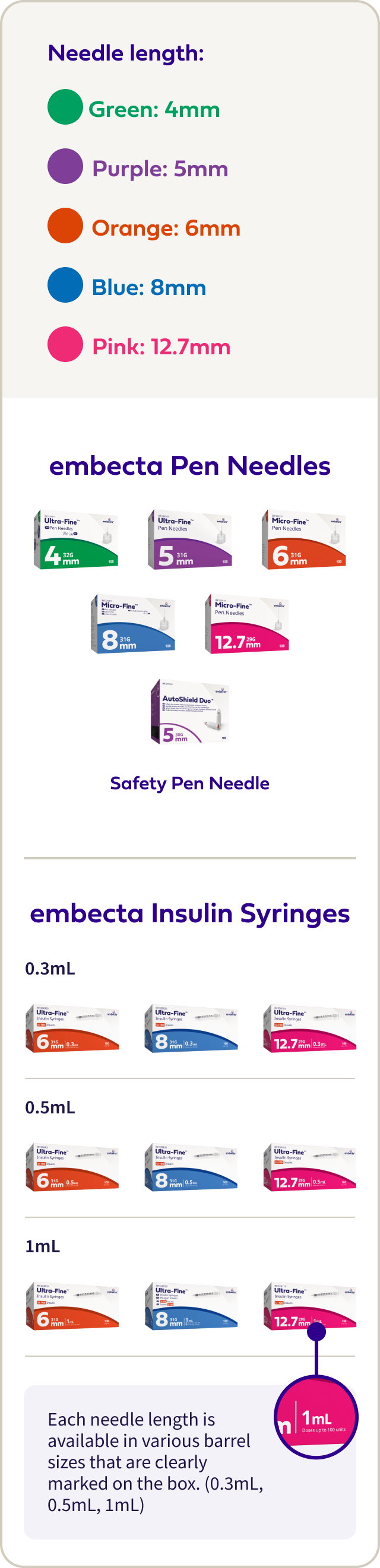 Product Portfolio Review