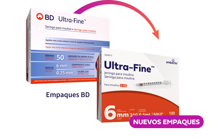 Syringes Details Image