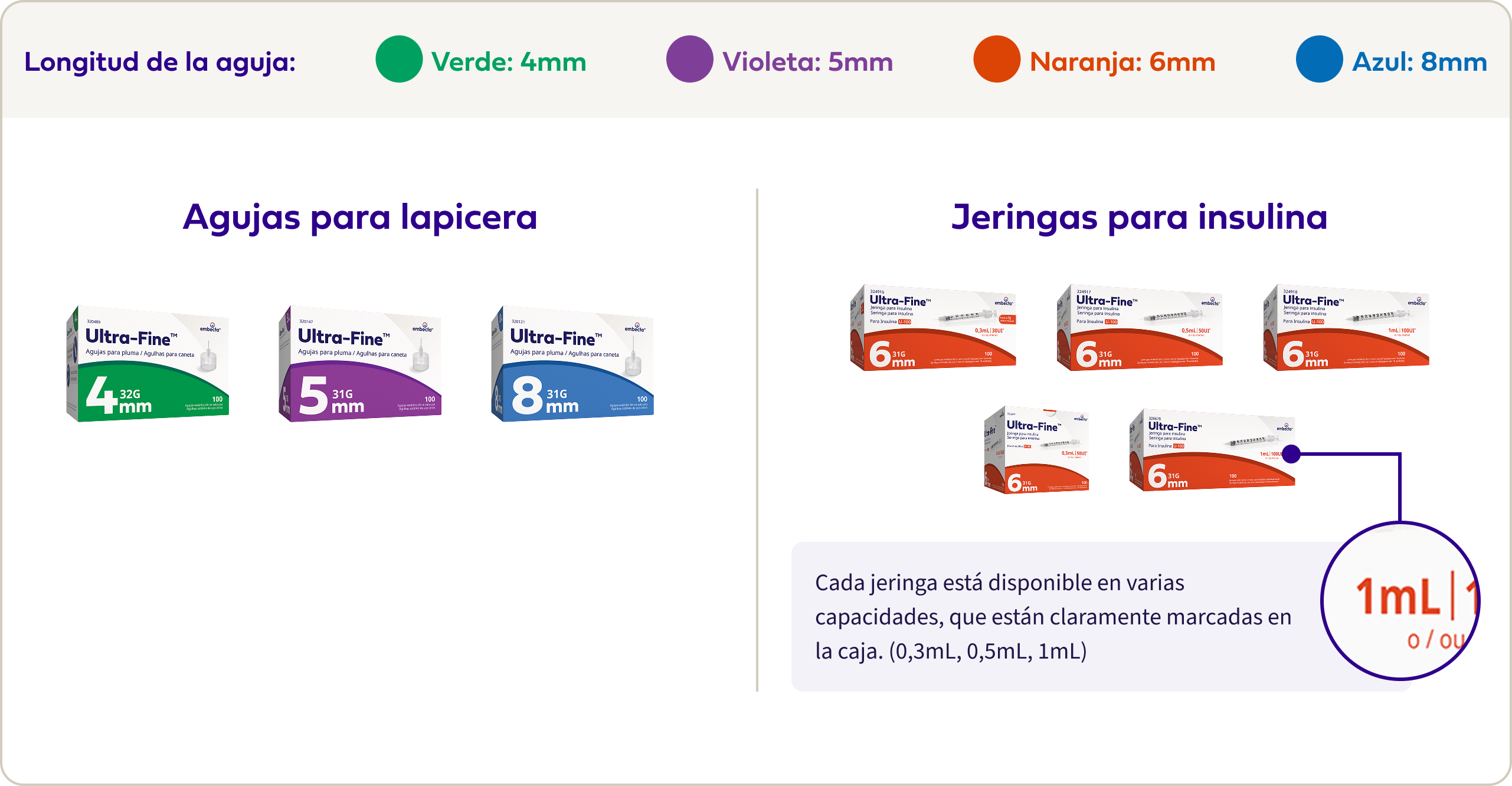 Product Portfolio Review