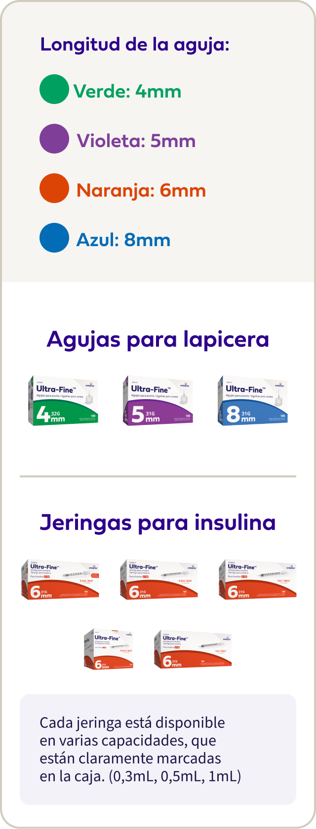 Product Portfolio Review