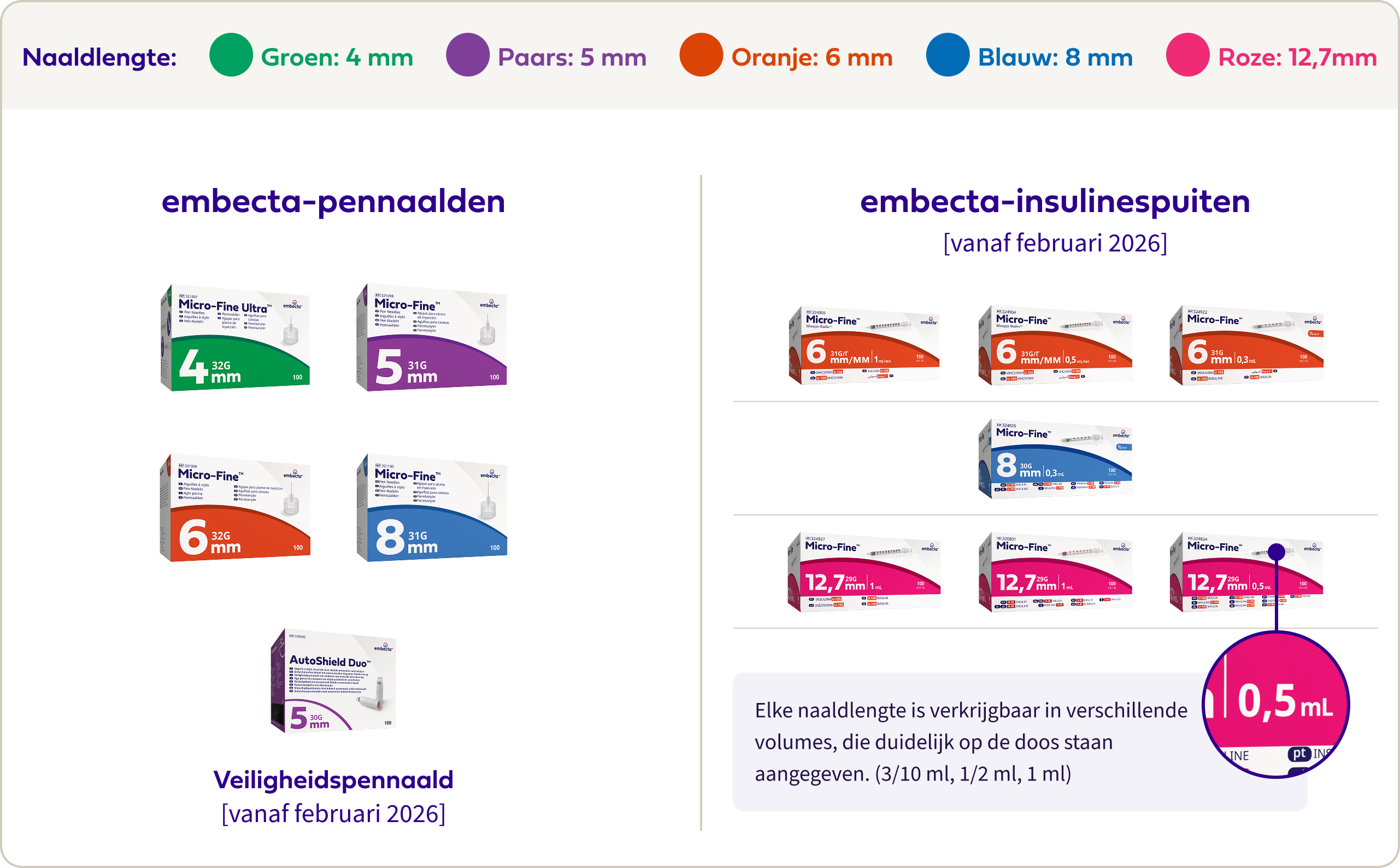 Product Portfolio Review