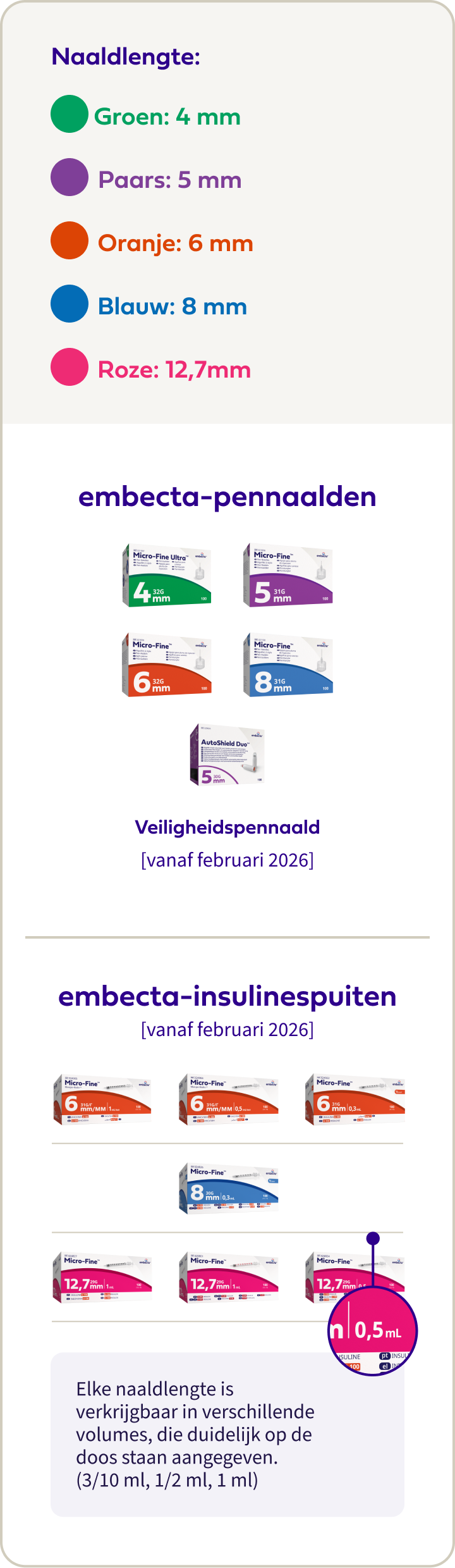 Product Portfolio Review