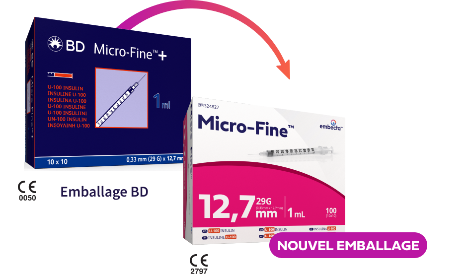 Syringes Details Image