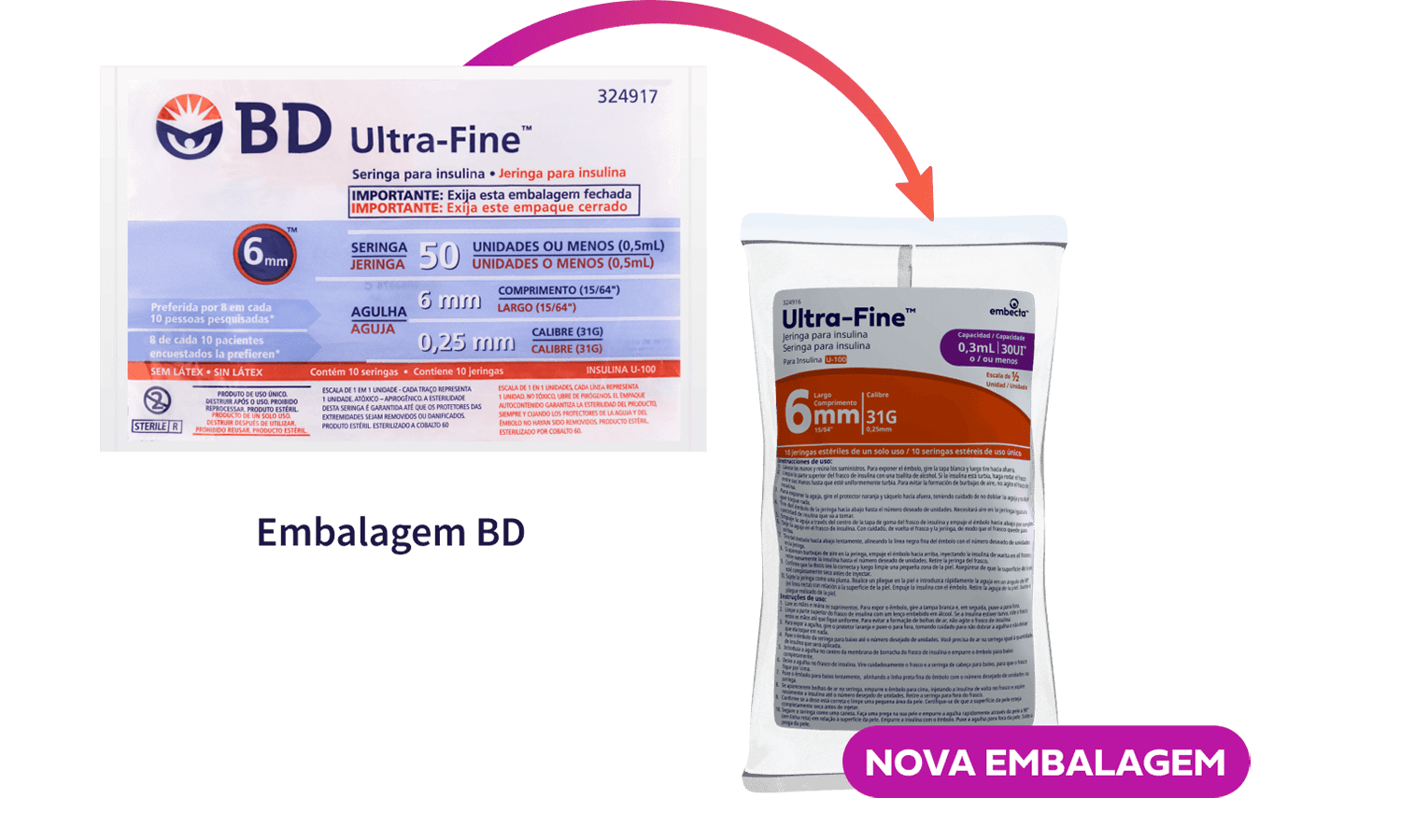 Syringes Details Image