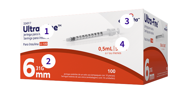 Syringes Details Image