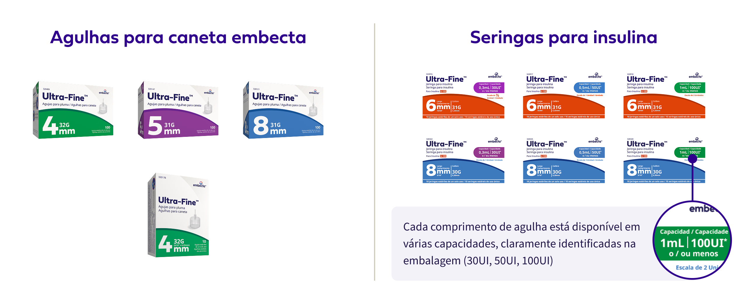 Product Portfolio Review