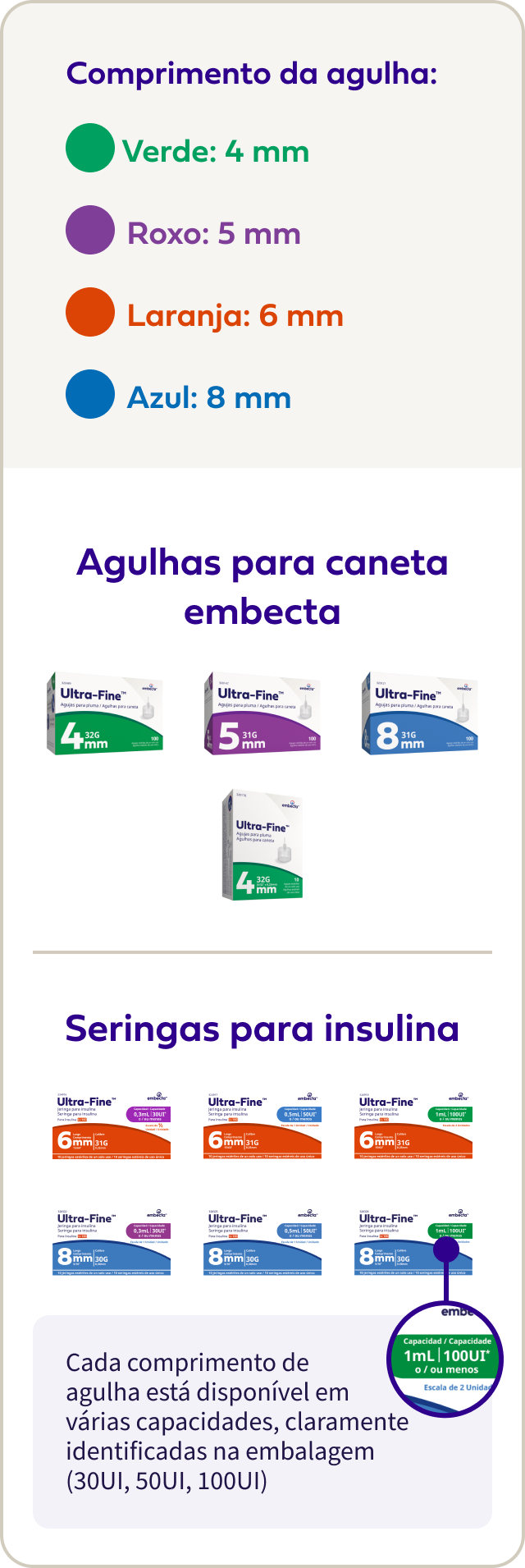 Product Portfolio Review