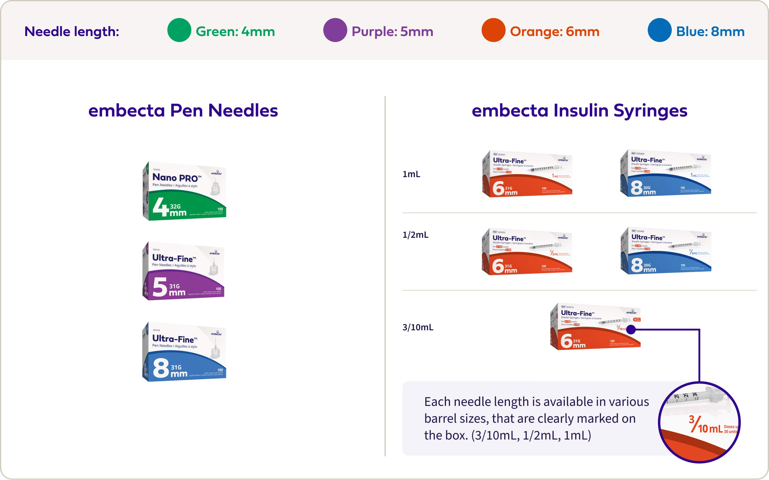 Product Portfolio Review