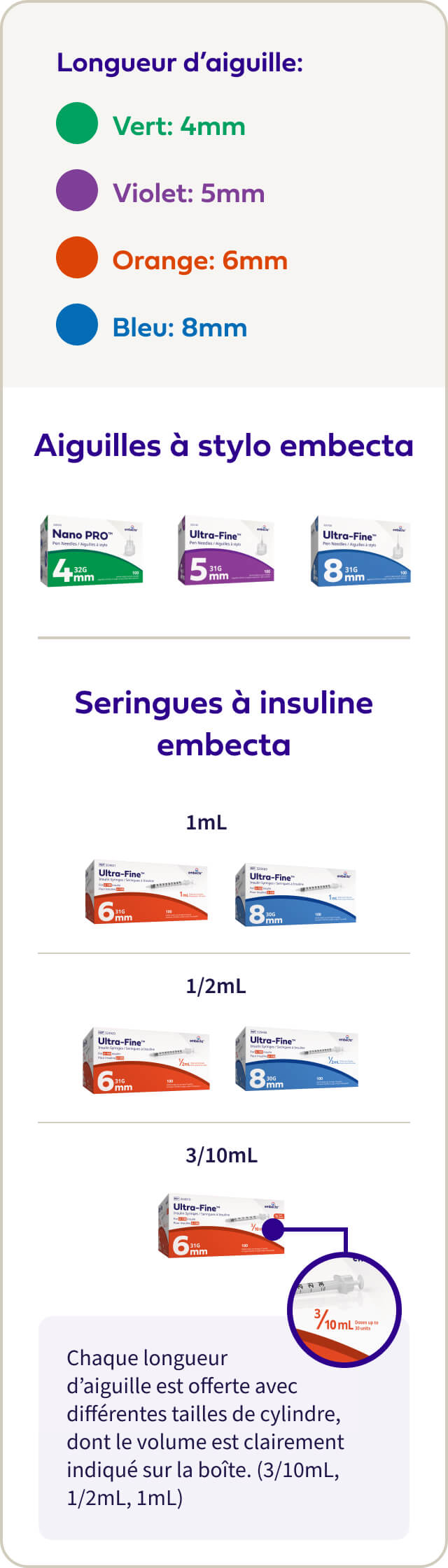 Product Portfolio Review