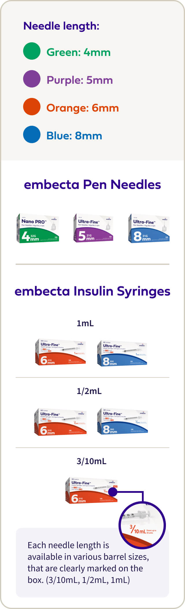 Product Portfolio Review