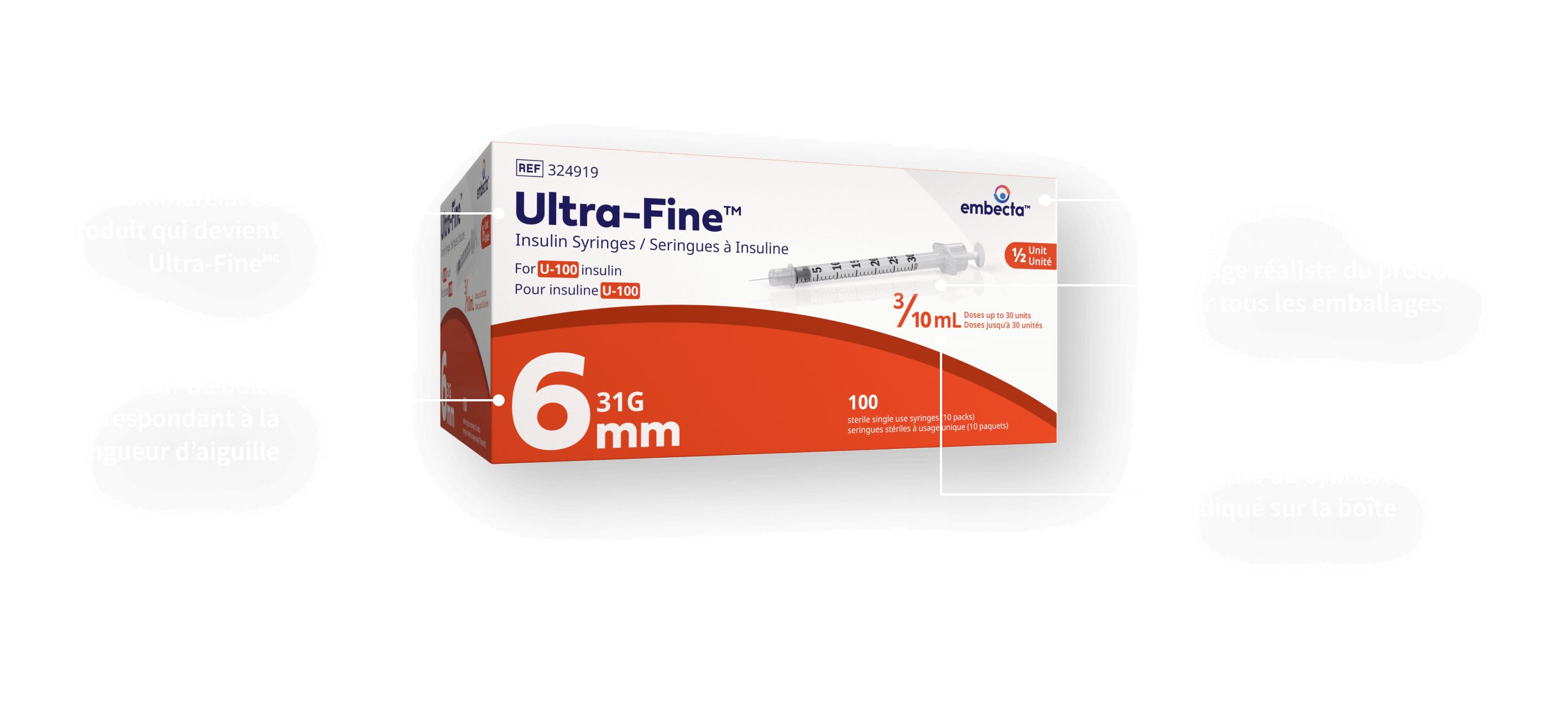 Syringes Details Image