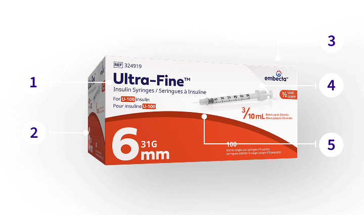 Syringes Details Image