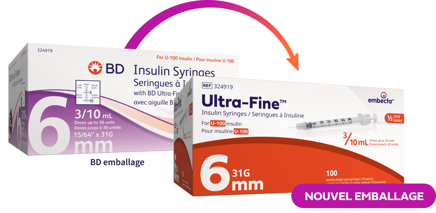 Syringes Details Image