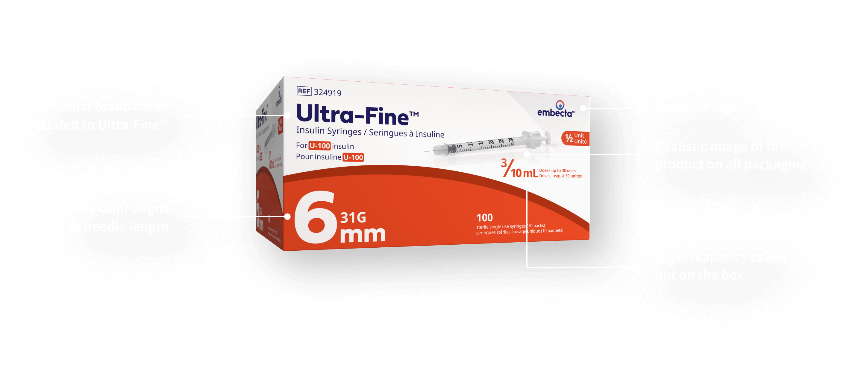 Syringes Details Image