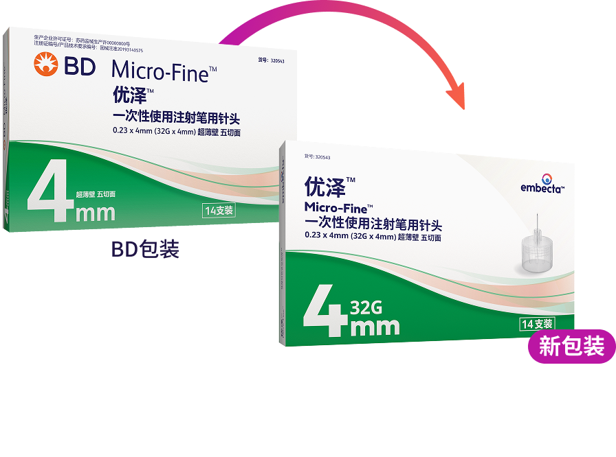 Syringes Details Image