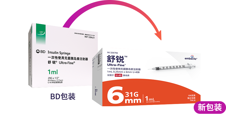 Nano 2nd Gen New Look