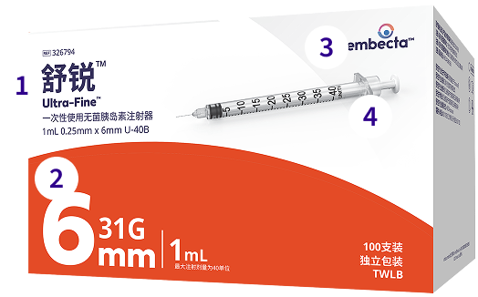 Syringes Details Image