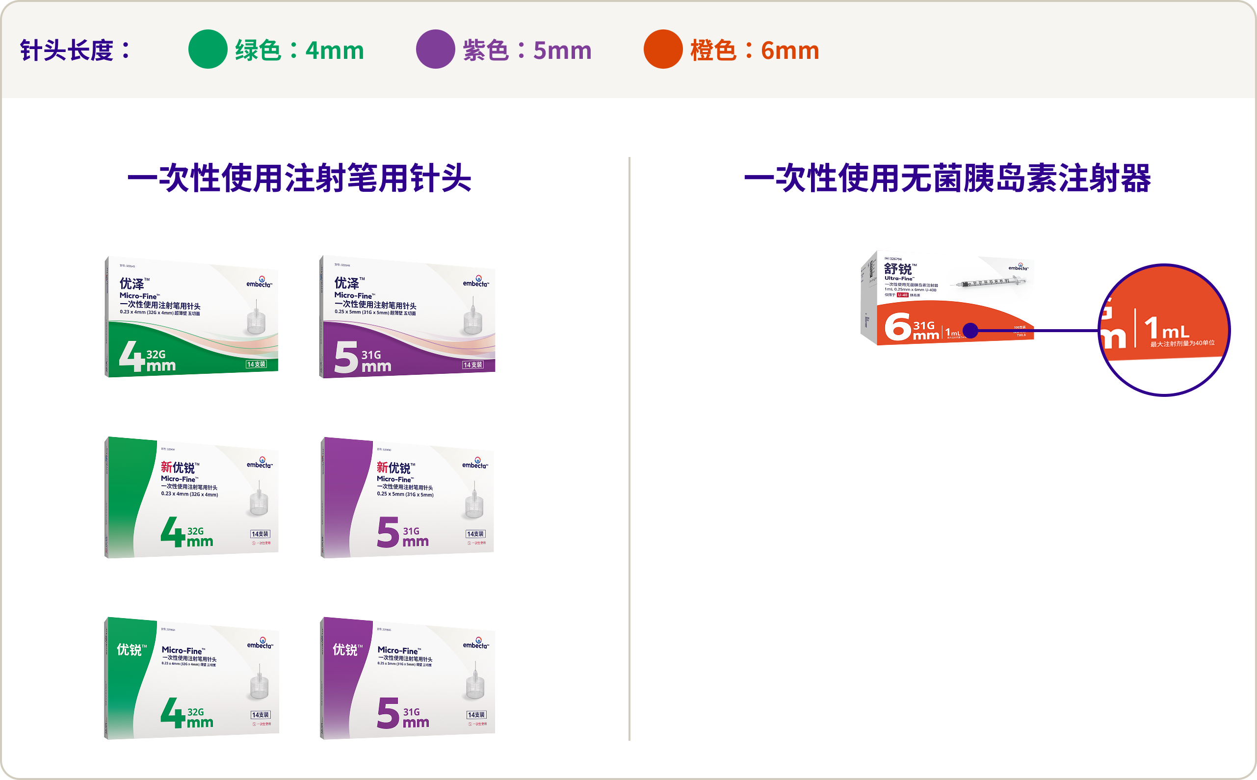 Product Portfolio Review