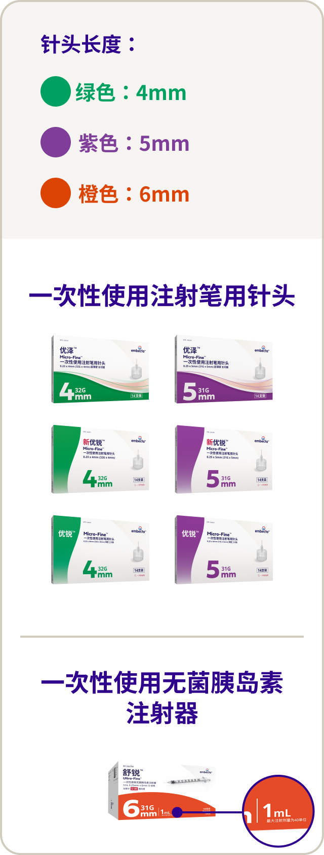 Product Portfolio Review