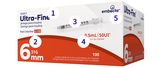 Syringes Details Image