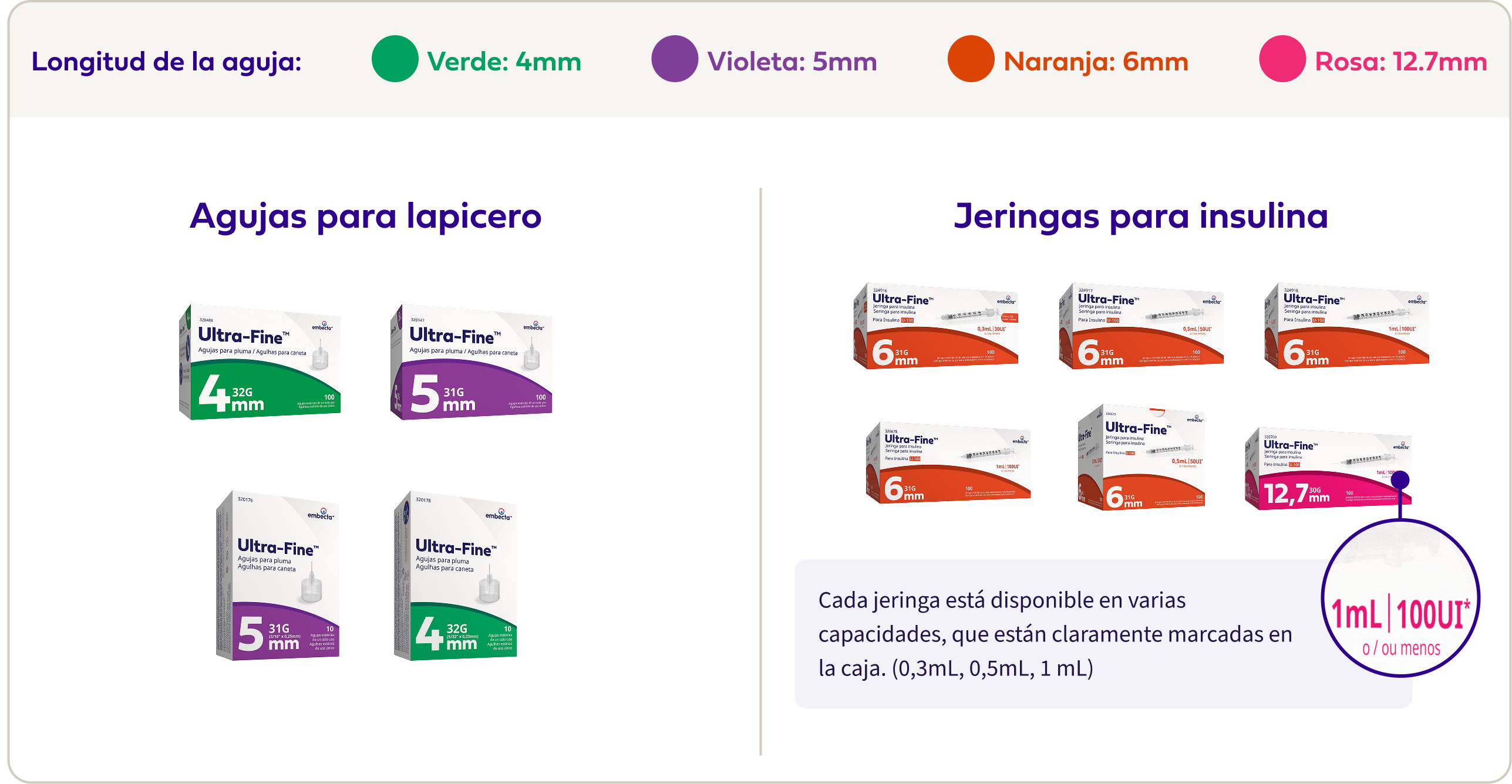 Product Portfolio Review