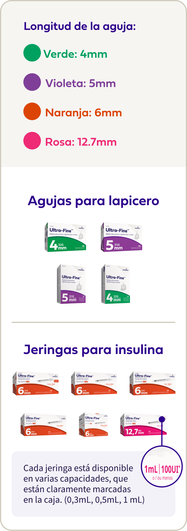 Product Portfolio Review