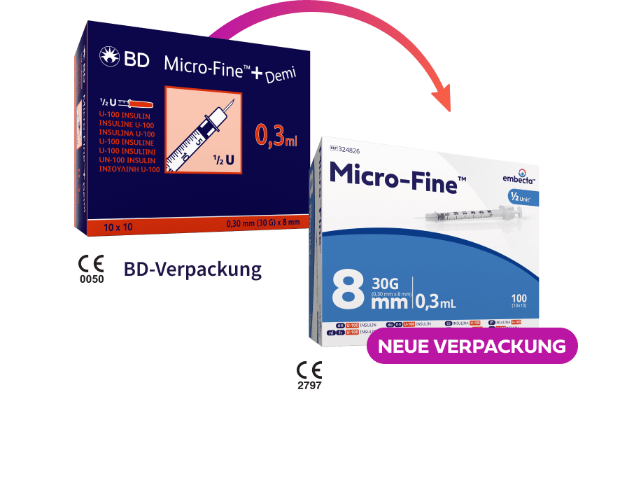 Syringes Details Image