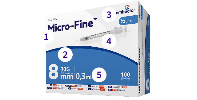 Syringes Details Image