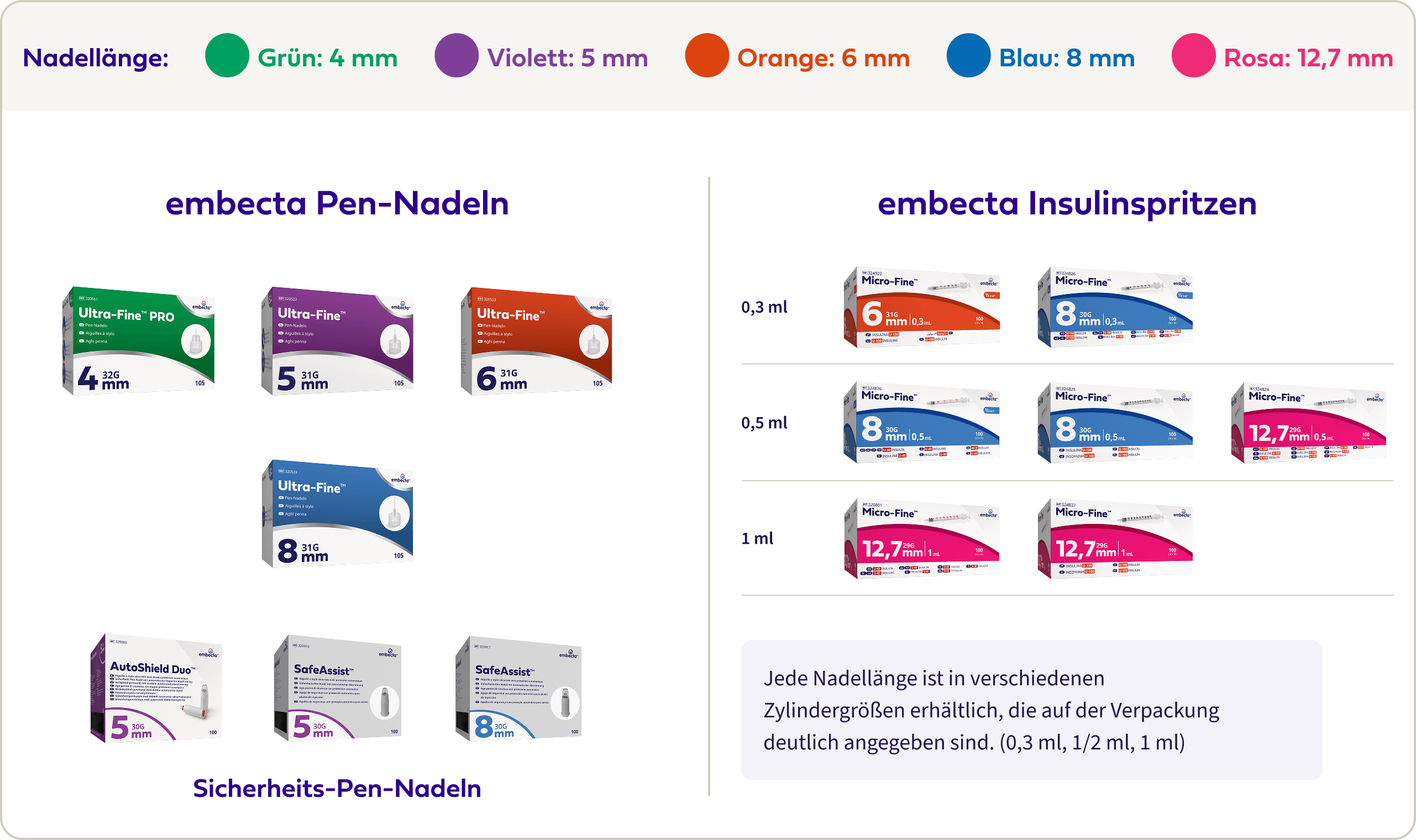 Product Portfolio Review