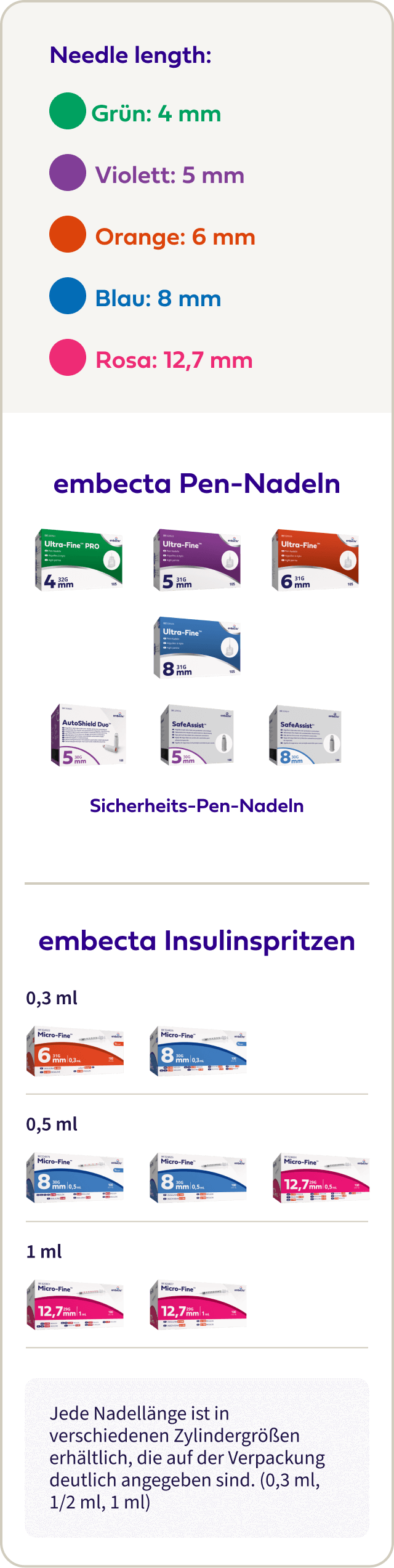 Product Portfolio Review