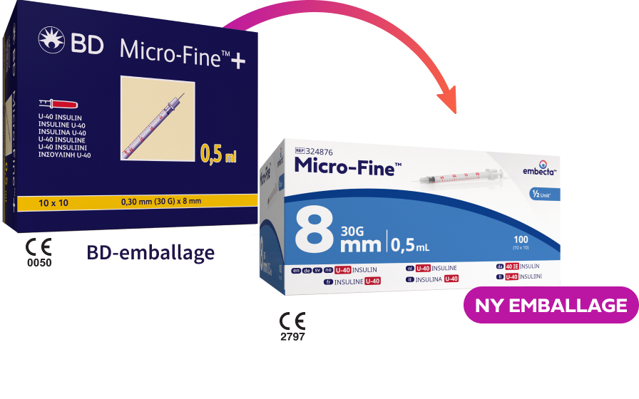 Syringes Details Image