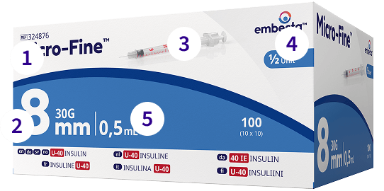 Syringes Details Image