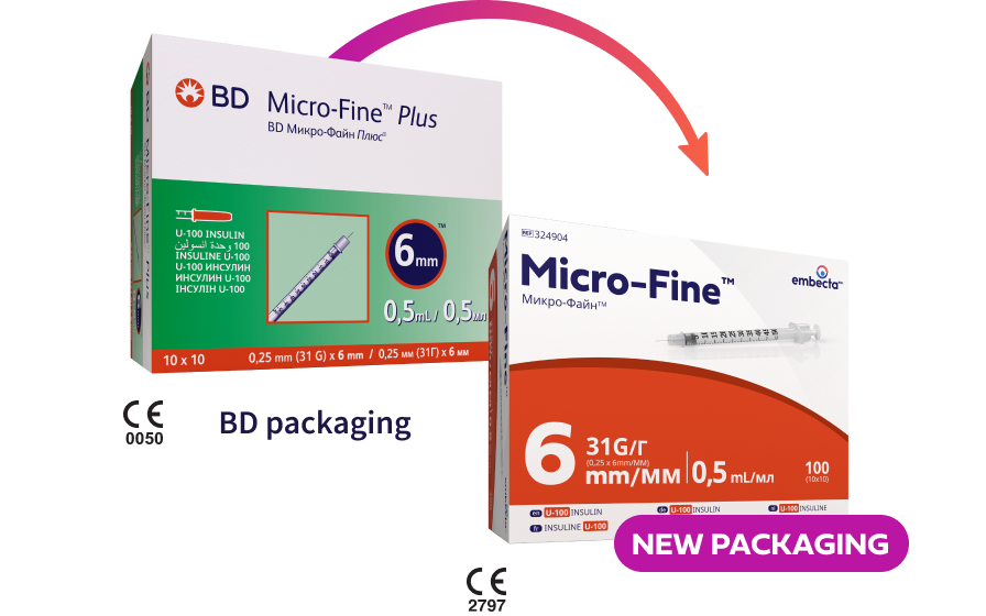 Syringes Details Image