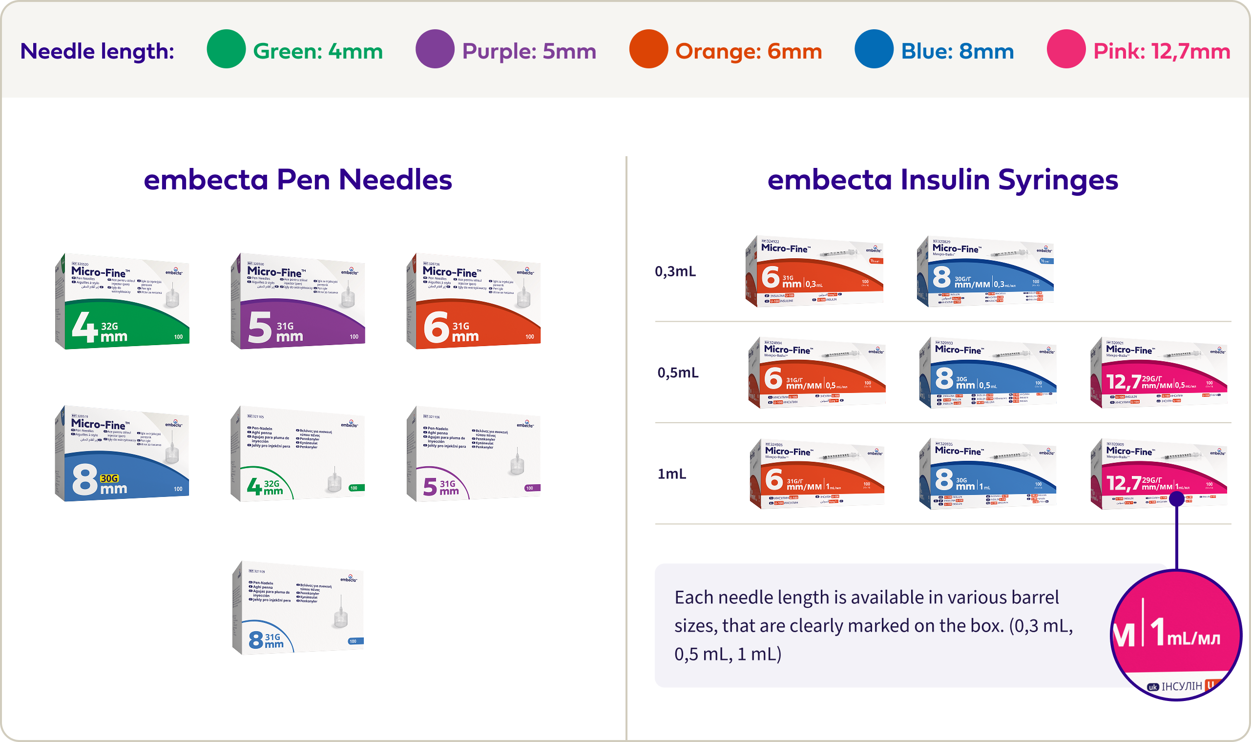 Product Portfolio Review