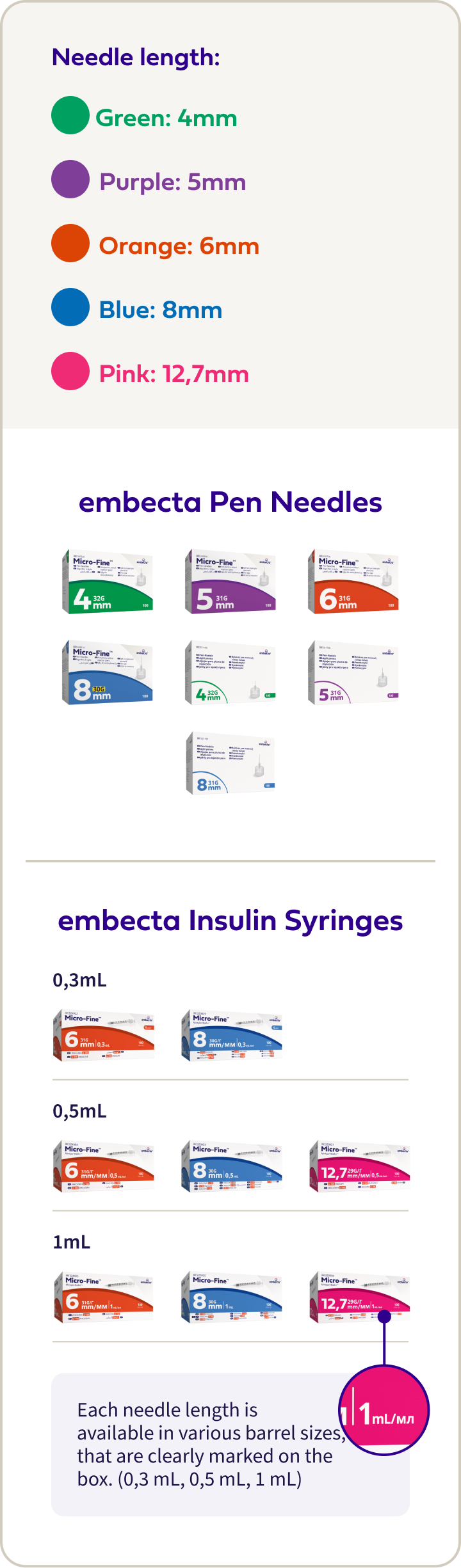 Product Portfolio Review