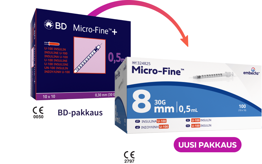 Syringes Details Image