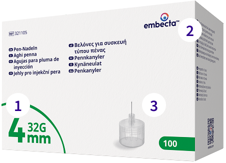 Pen Needle Details Image