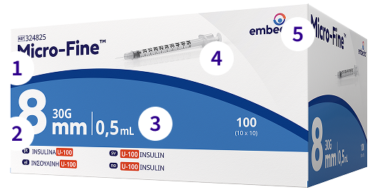 Syringes Details Image