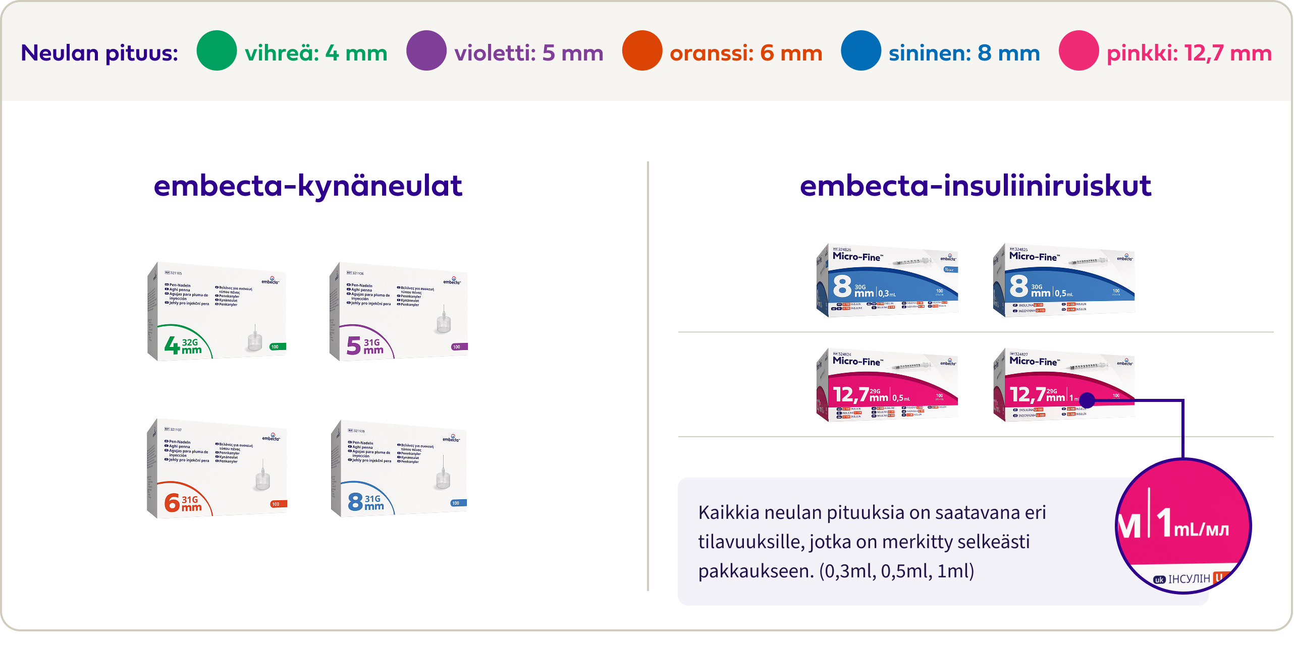 Product Portfolio Review