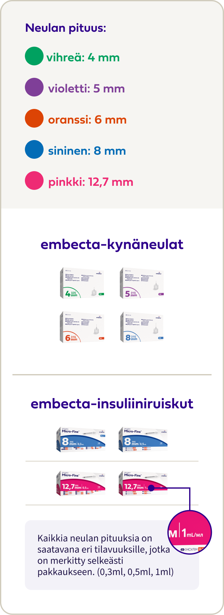 Product Portfolio Review